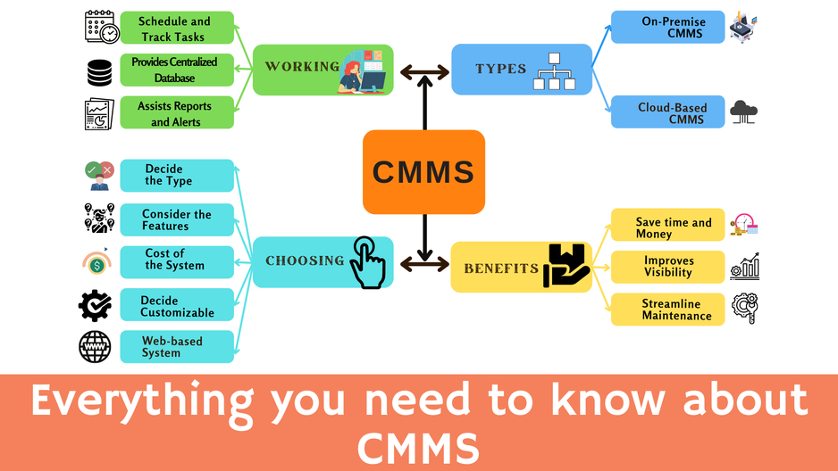 What is CMMS (Computerized Maintenance Management System)?