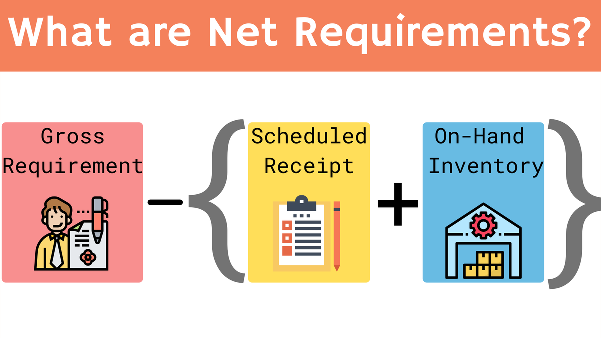 Net requirements in MRP definition, formula and how to calculate it