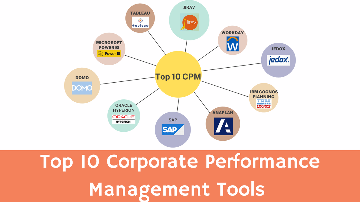 The Top 10 Corporate Performance Management (CPM) Software Tools