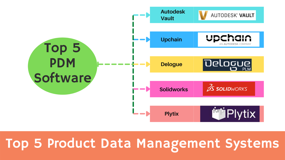 Top 5 Product Data Management Systems (Best PDM software solutions)