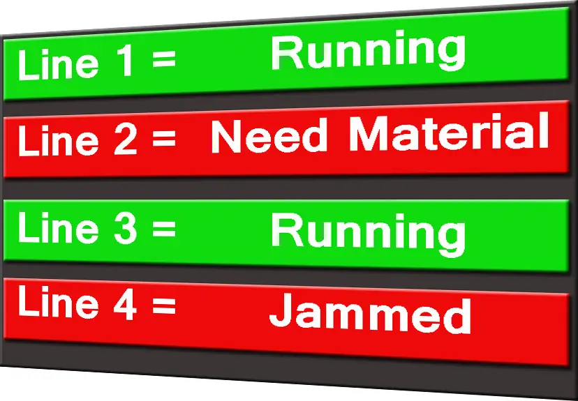 andon board