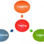Capacity Planning Meaning Classification And Its Goals