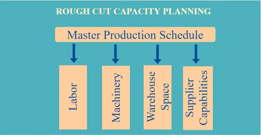 Rough Cut Capacity Planning
