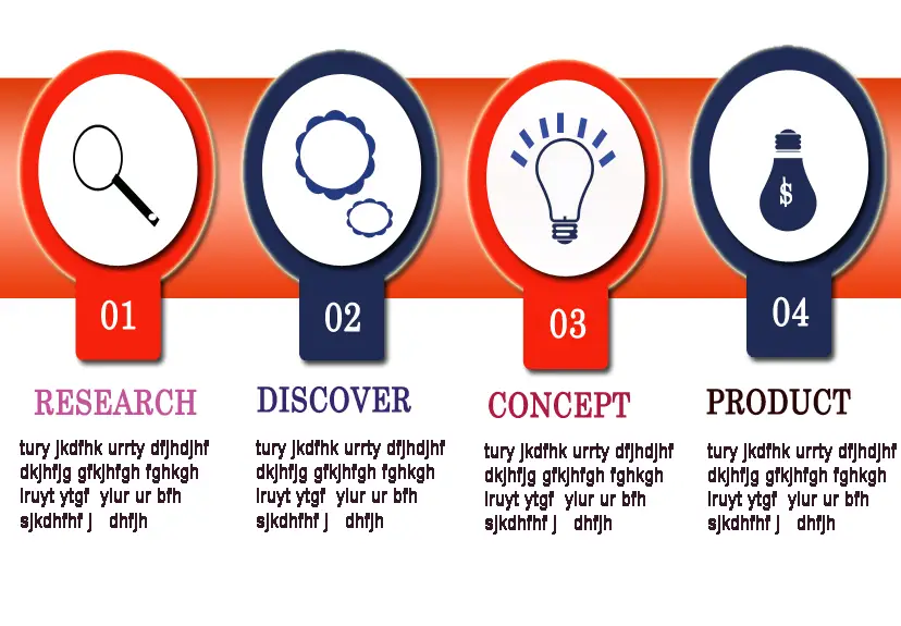 Definition of Operations sequencing ERP Information