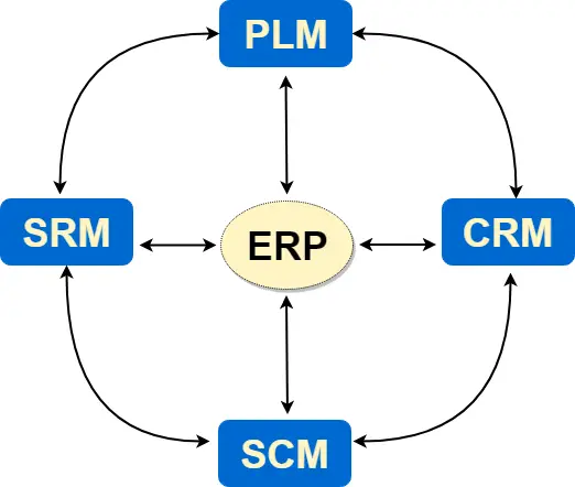 ERP and application suite