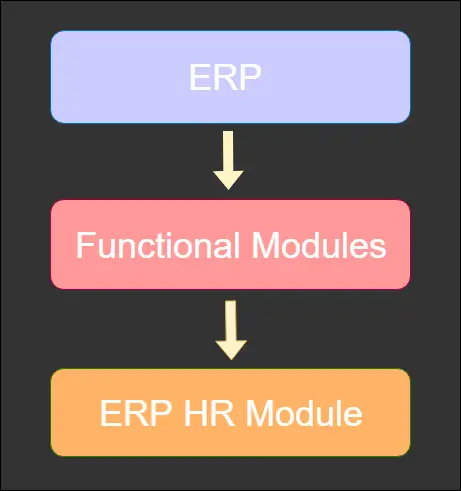 HR module in ERP