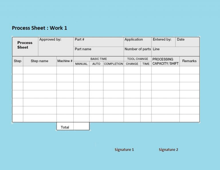 Process sheet The blueprint for success