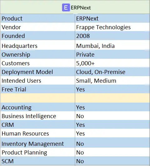 ERPNext software details