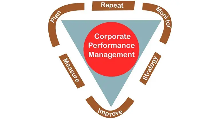 corporate performance management