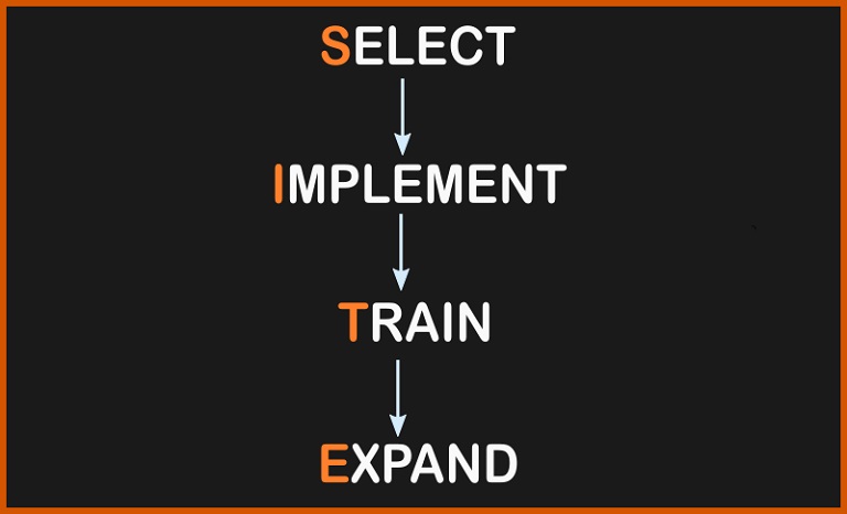 open source erp methodology