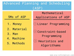 Advanced Planning and Scheduling(APS) - 5 Ms & components
