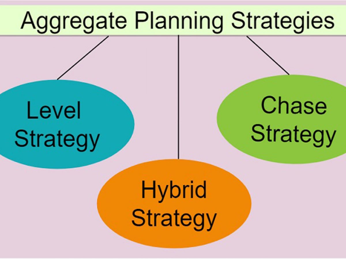 What Is Aggregate Planning 3 Strategies For Aggregate Production Planning What Is Aggregate Planning 3 Strategies For Aggregate Production Planning