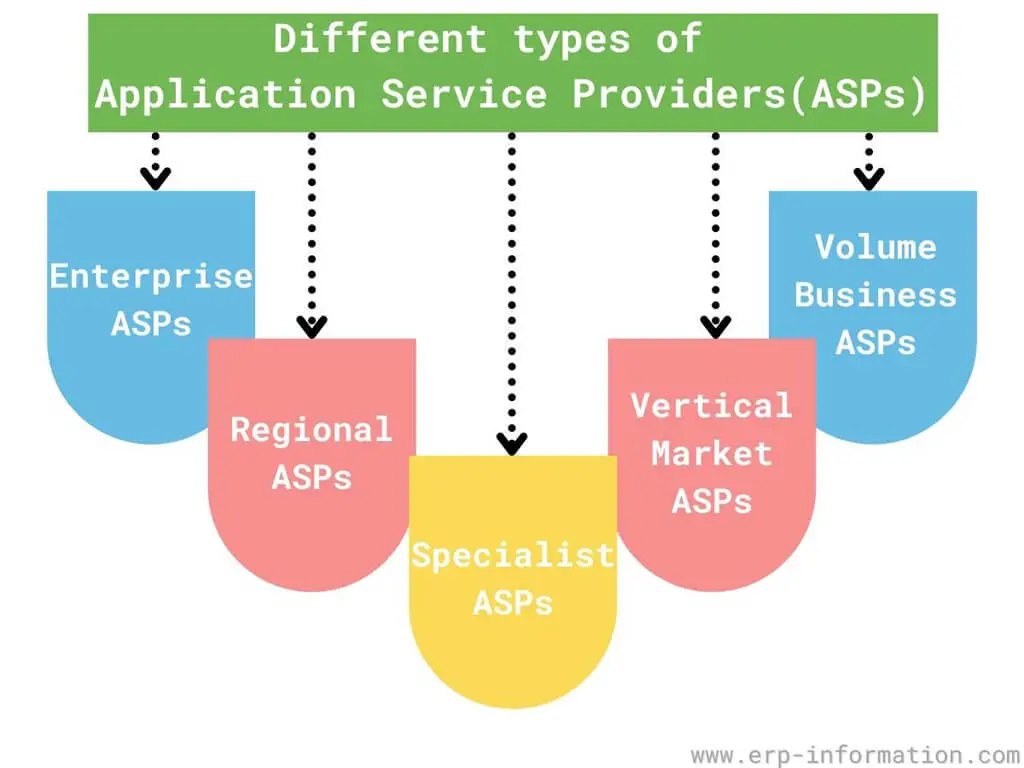 different types of application service providers