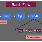 What is Batch Flow? -  Continuous flow and alternatives