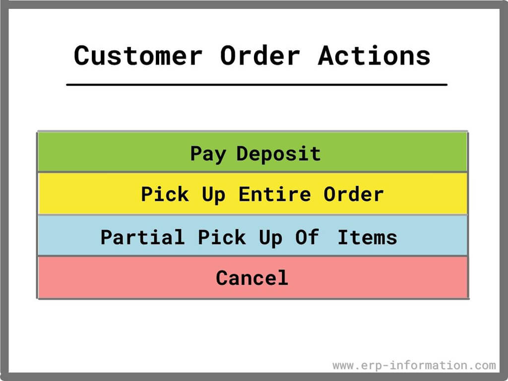 Customer order actions