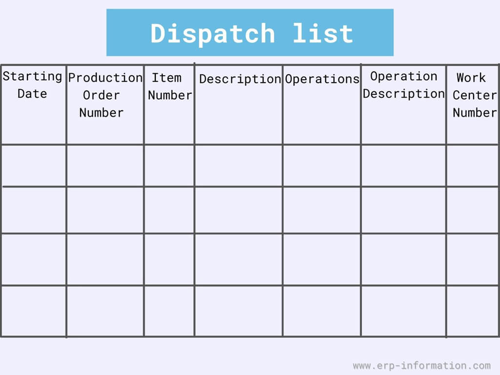 Dispatch List