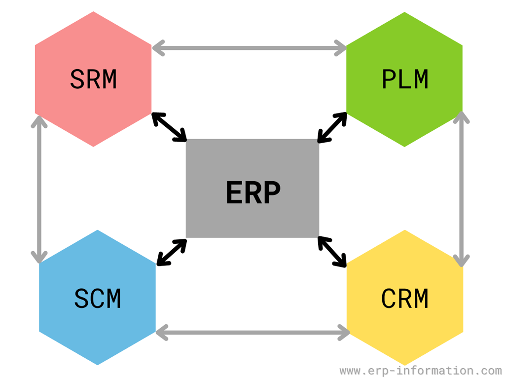 ERP application suite