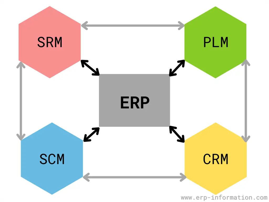 ERP application suite