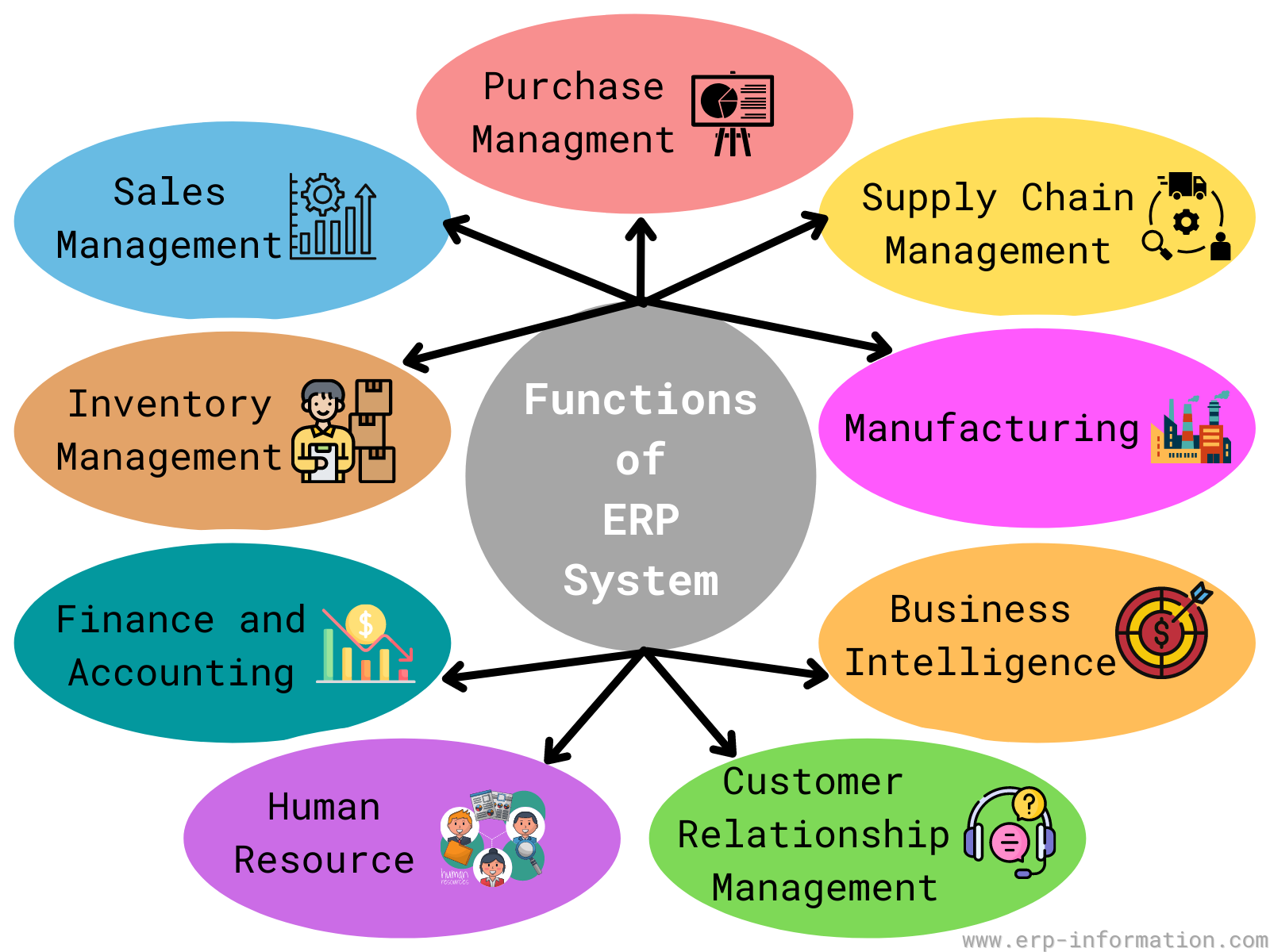 What Is ERP Enterprise Resource Planning Guide 2023 What Is ERP Enterprise Resource Planning Guide 2023
