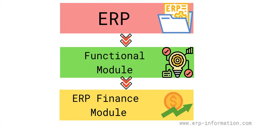 ERP Finance Module