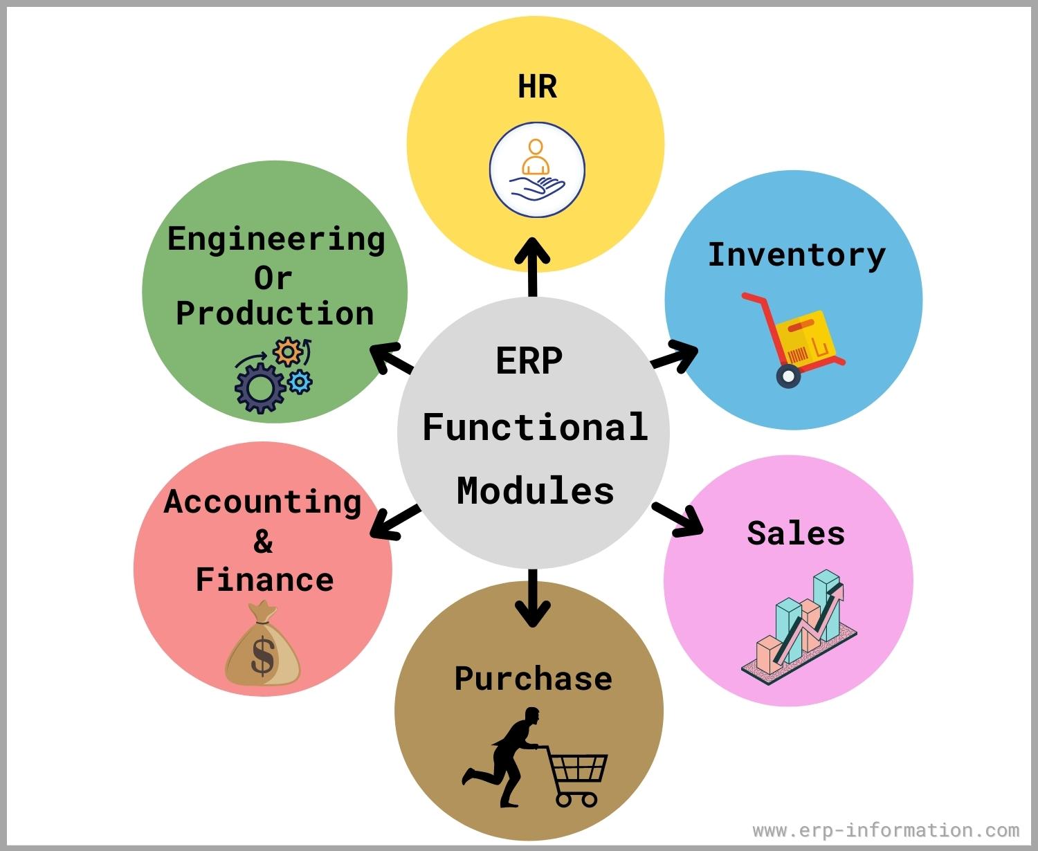 What Is Production Planning Erp Module And Features - vrogue.co