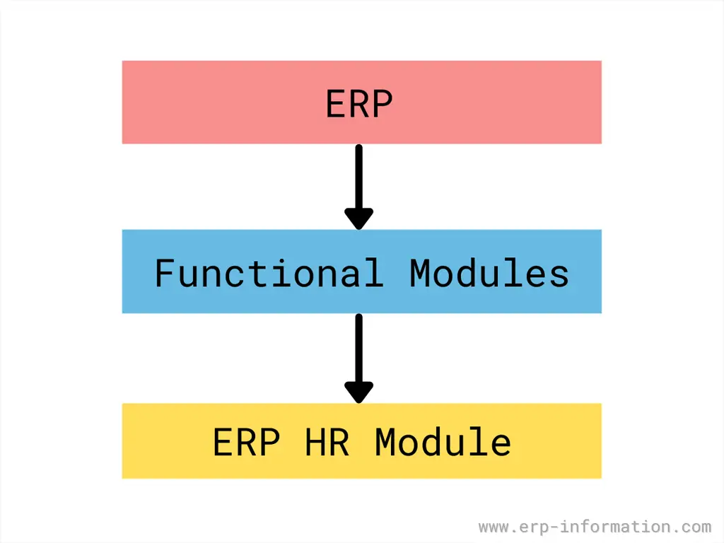 ERP HR Module