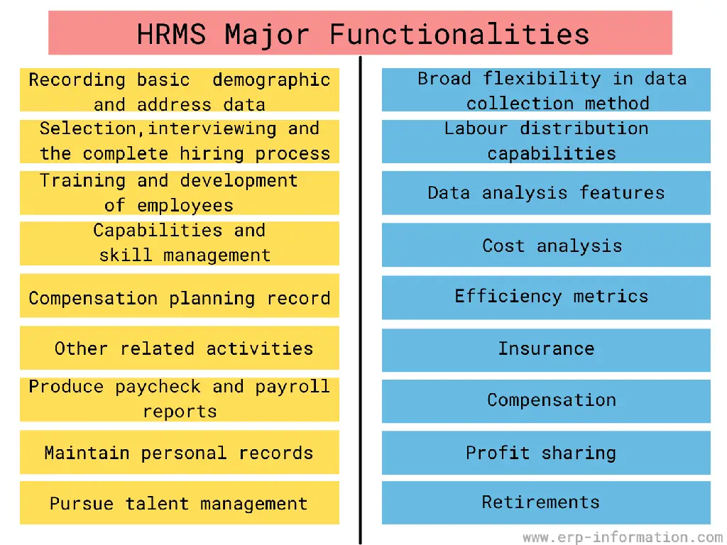 HRMS major functionalities