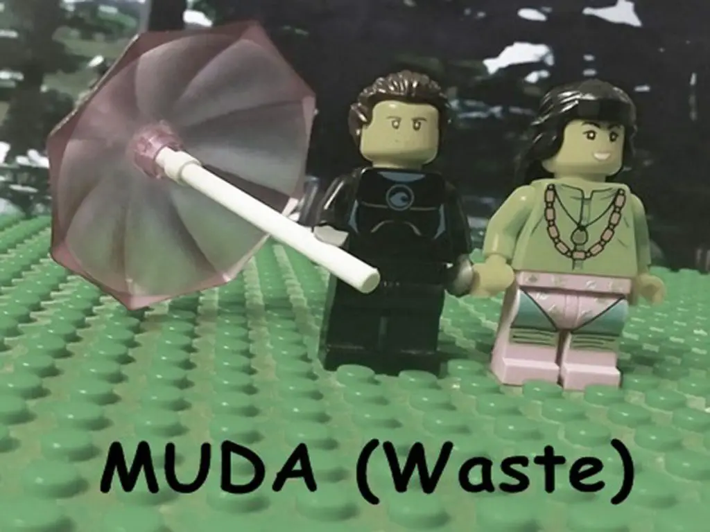 muda
