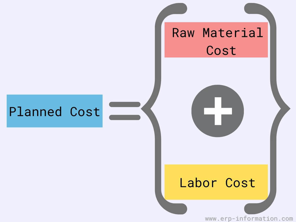 Planned Cost Formula