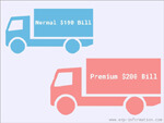 What is premium freight? - meaning and  calculation