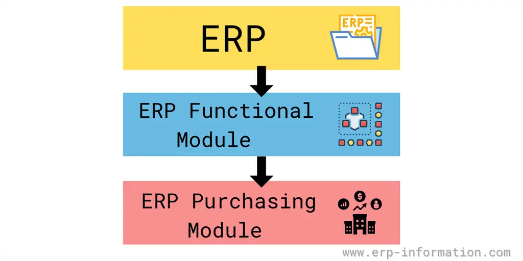 ERP Purchasing Module Details