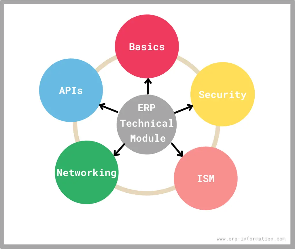 ERP Technical modules