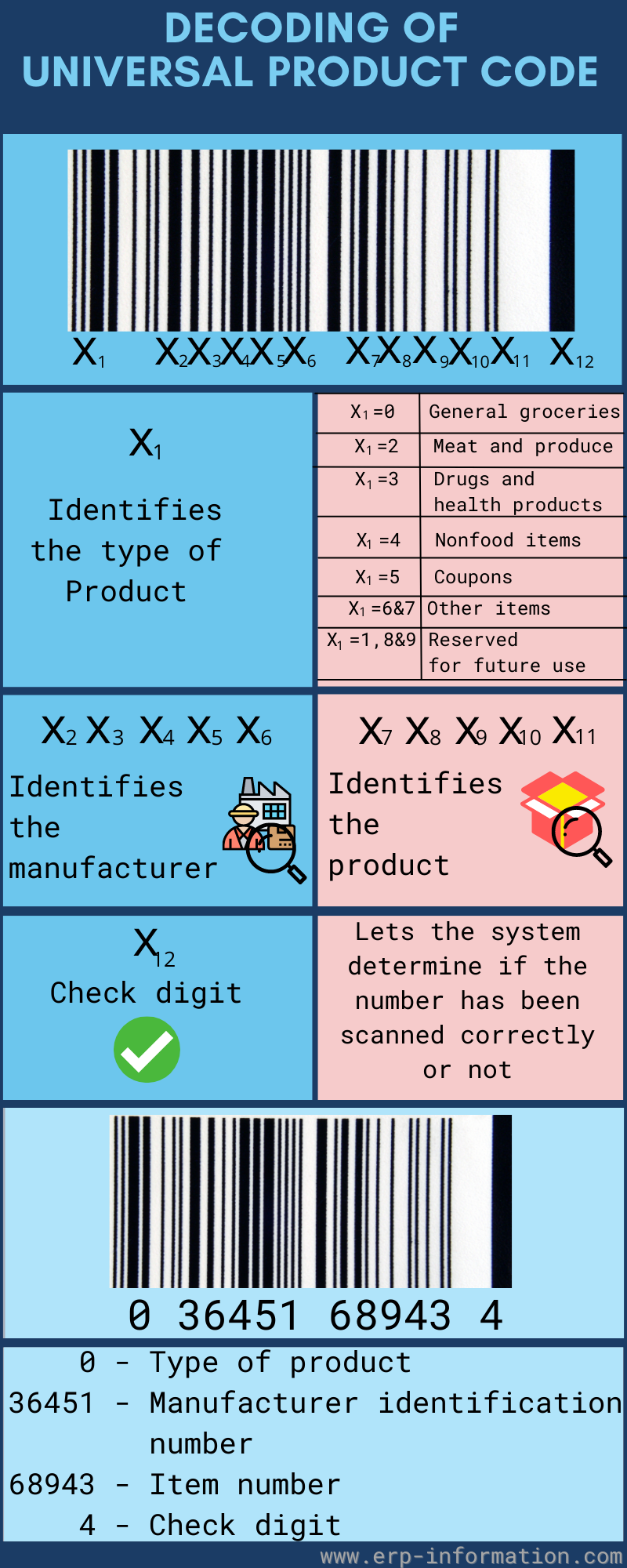 upc product code