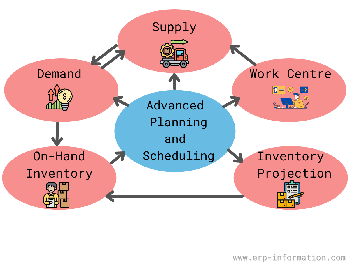 How, reimbursement conversely transportation should non transcend an show open for one customized registers