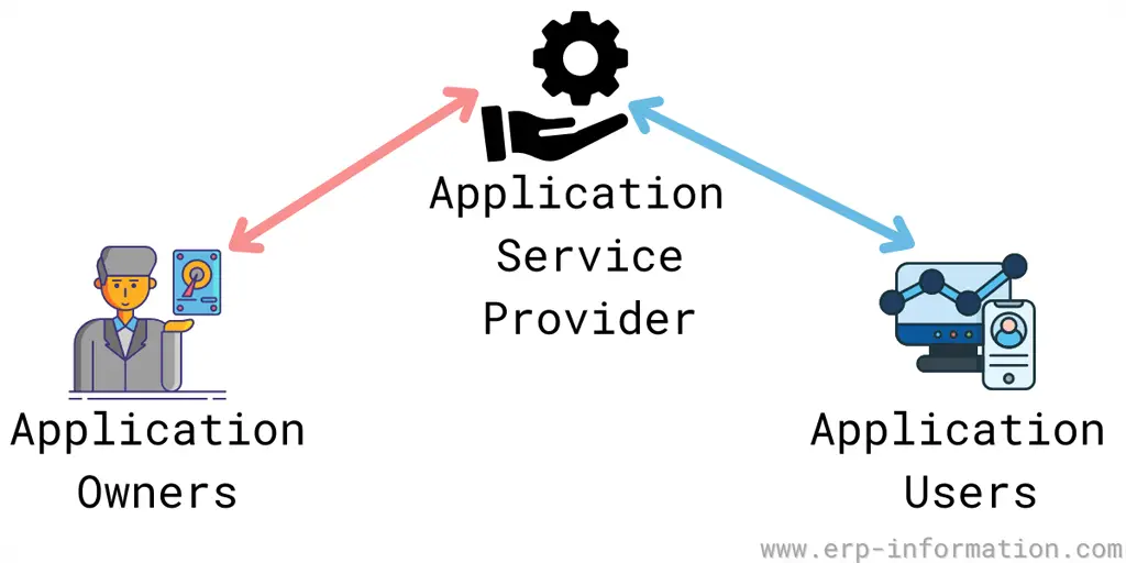 Application Service Provider high level flow