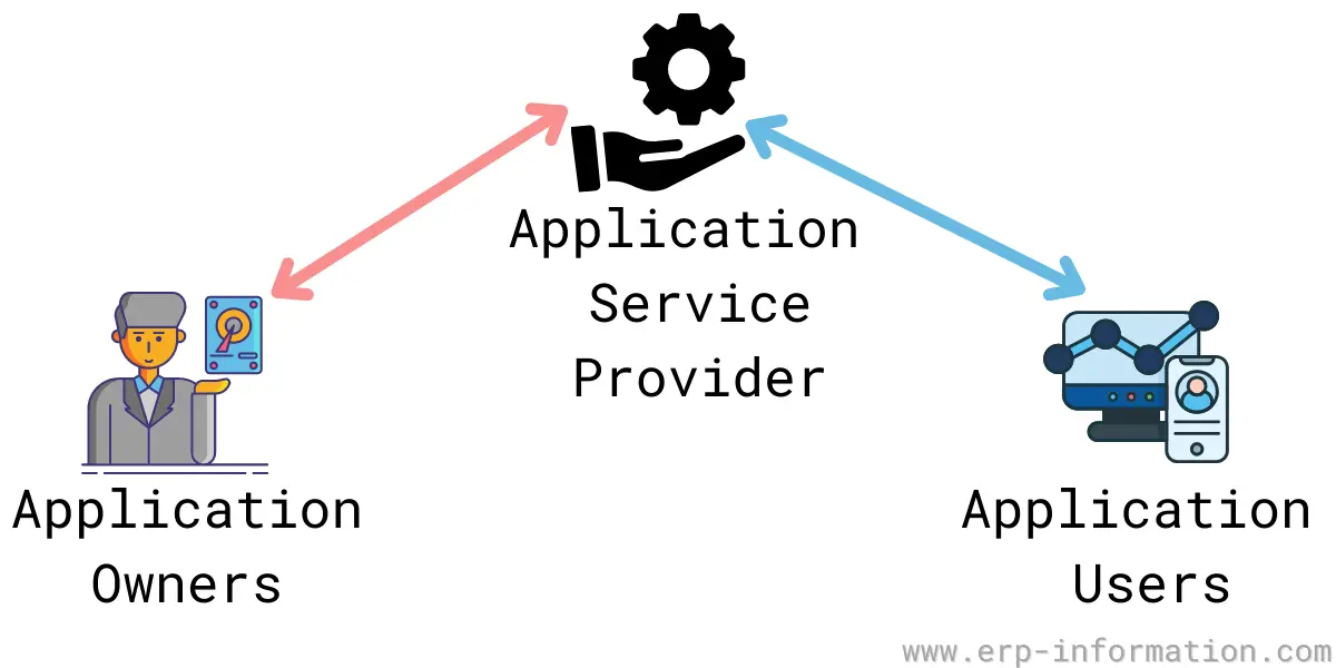 What is Application Service Provider (ASP) - ERP Information