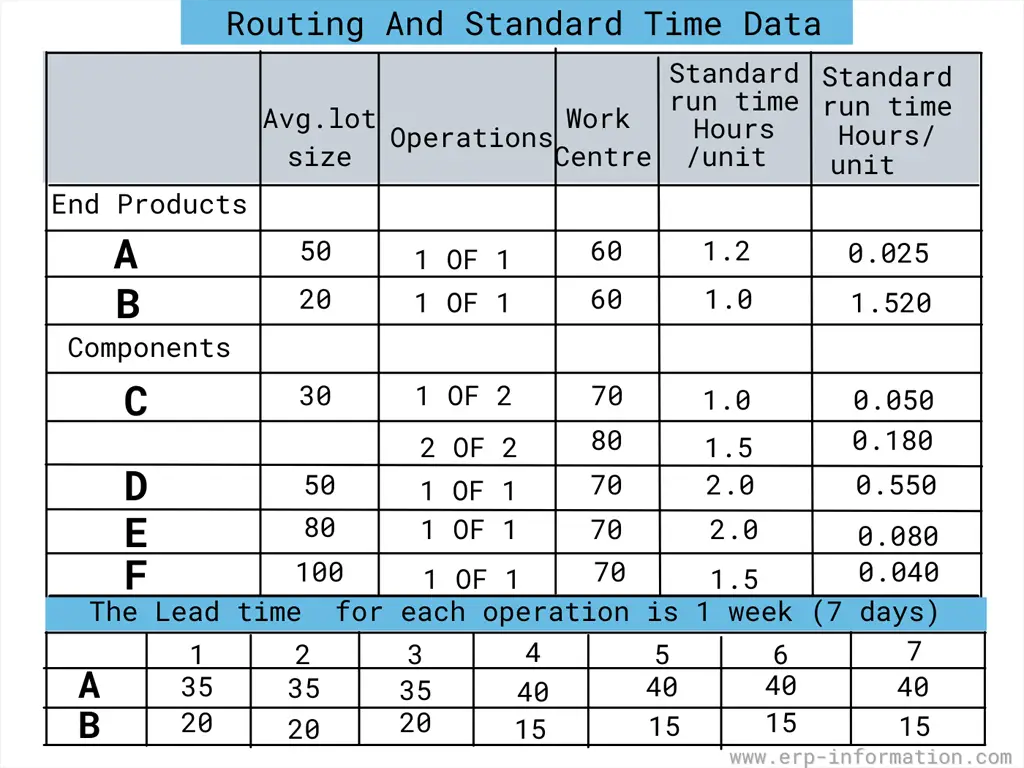 Bill of capacity