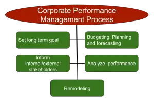 epm bpm cpm