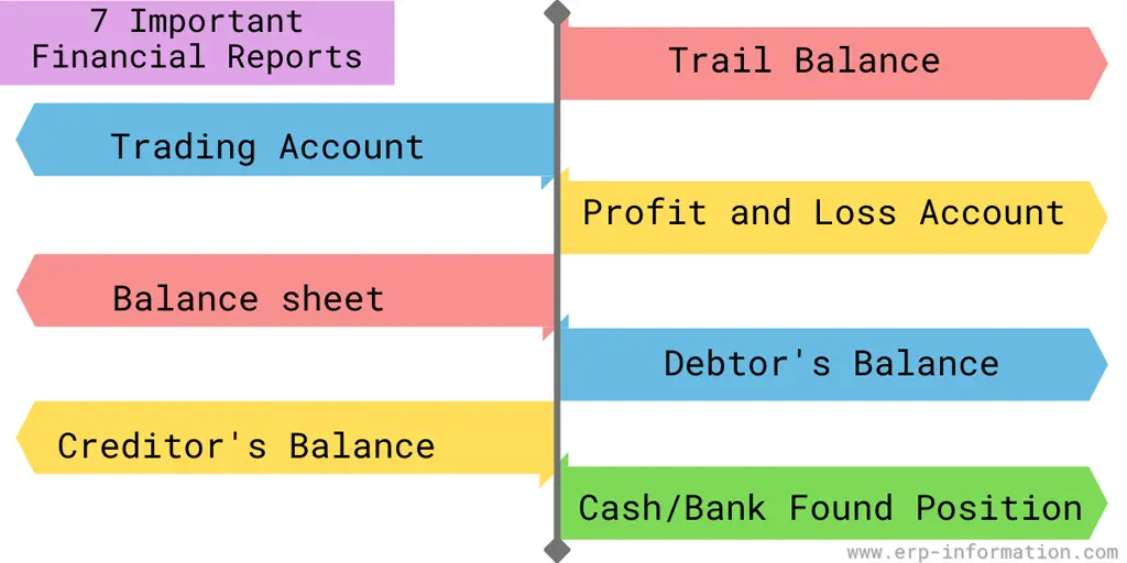 Important Financial Reports