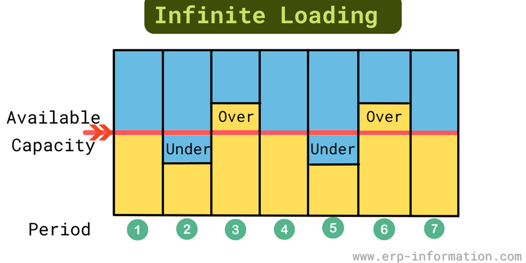 Infinite Loading illustration