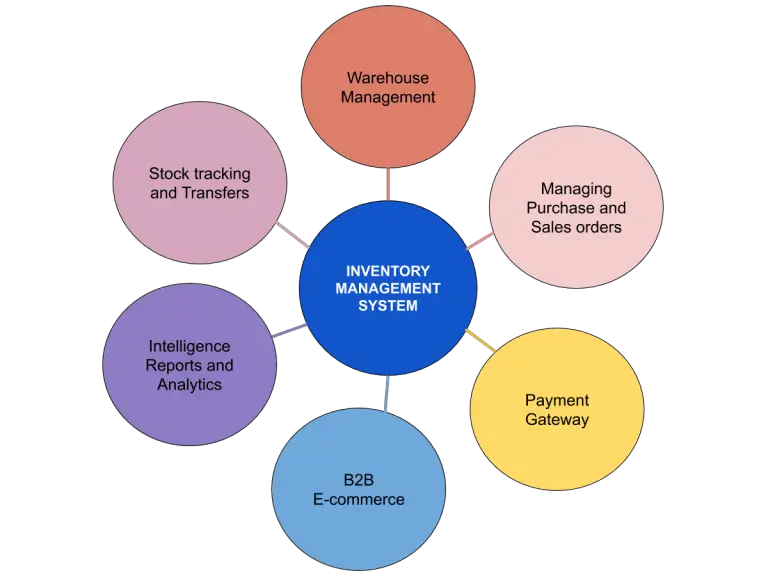 finale inventory erp market finale inventory erp market