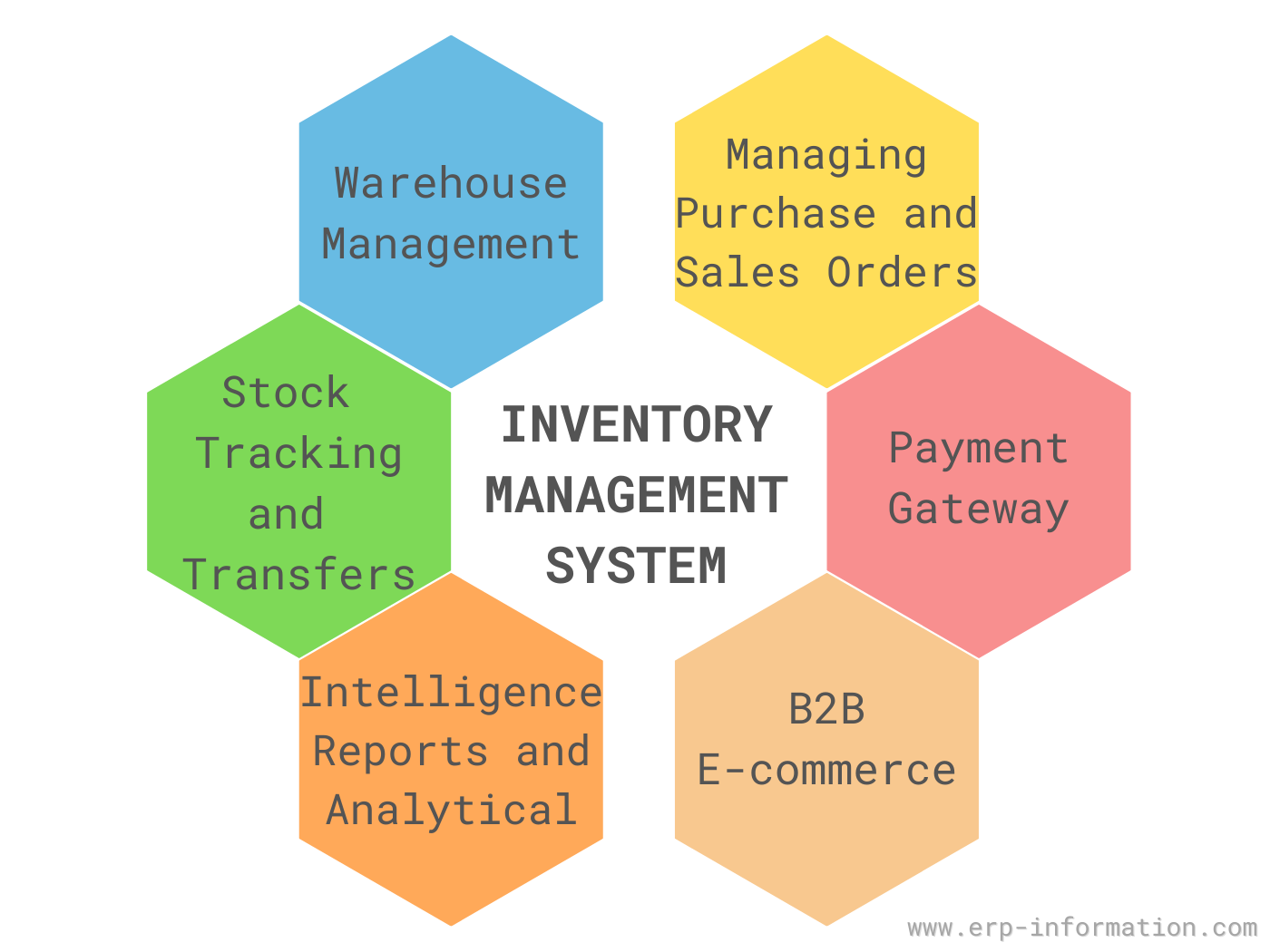 Инвентаризация erp. Inventory Management System. Inventory Management System pictures. Inventory Management pictures.