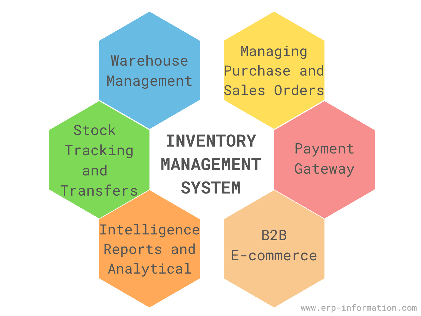 Inventory Management System Images