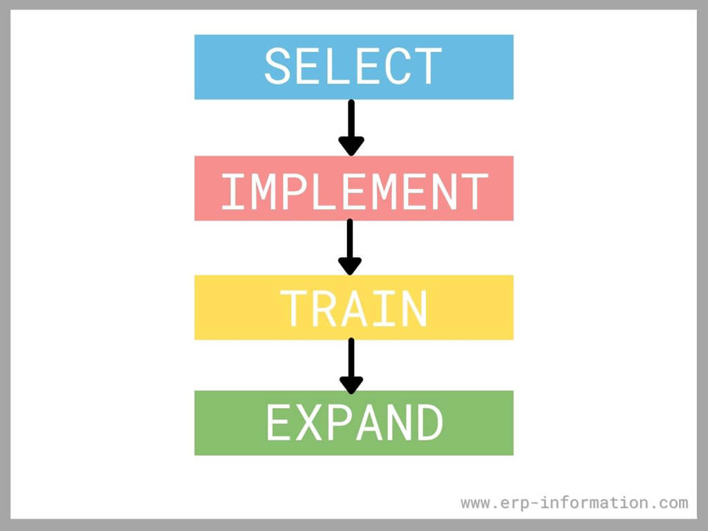 Open source ERP tutorial