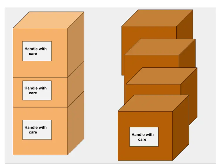 What is Packing Department? 4 Methods of Packaging