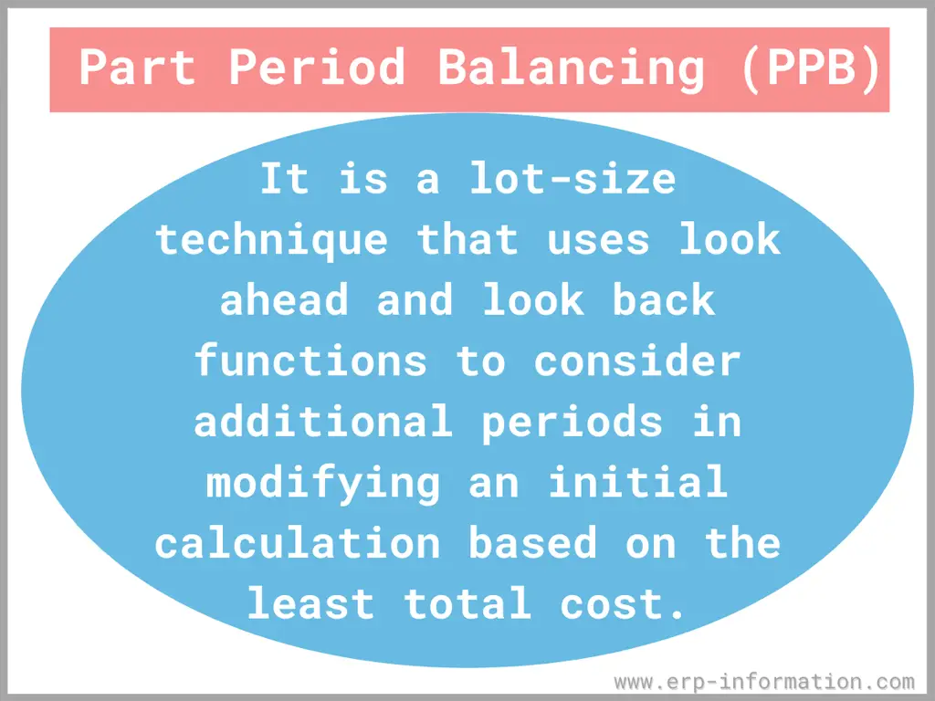 lot sizing in part period balancing