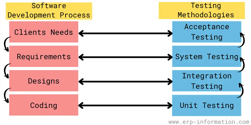 Product Acceptance