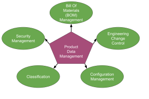 10 Best PDM Software Tools in 2026 (Product Data Management Details)
