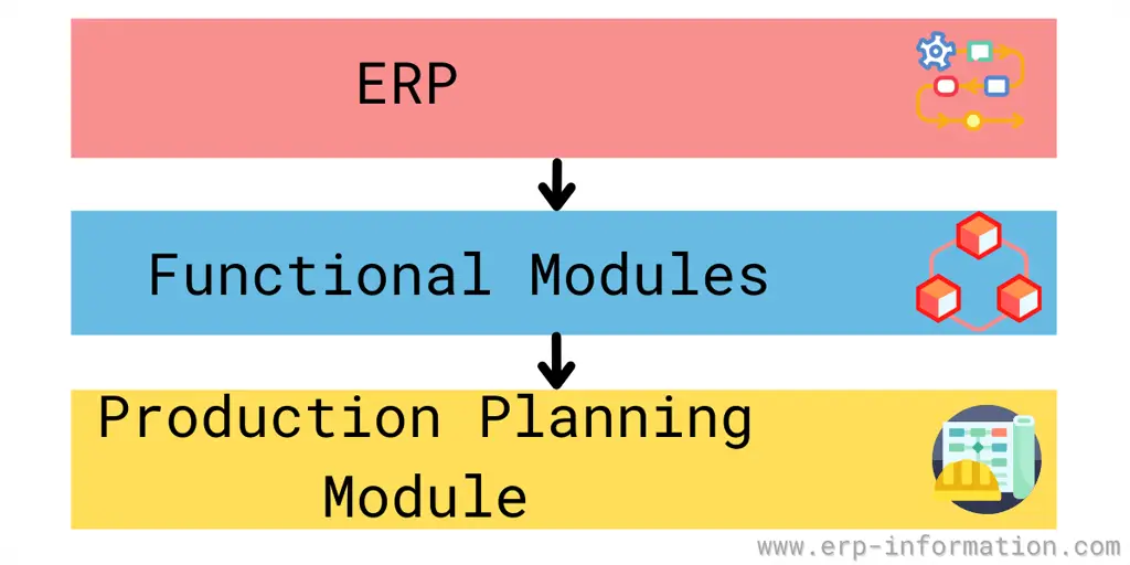ERP Production Planning Module