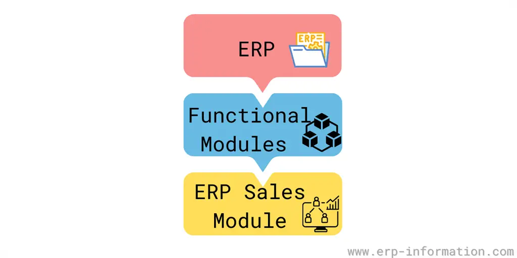 Sales Module in ERP